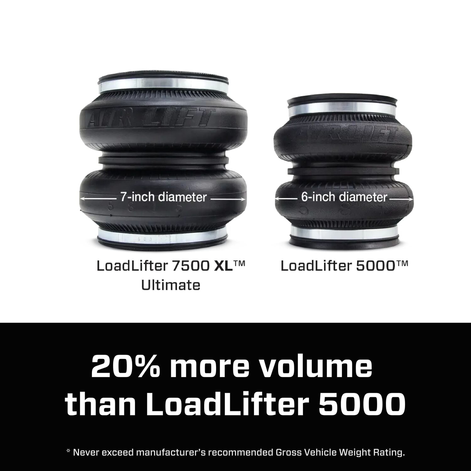 57538_LoadLifter7500XL_Carousel_09 - 009DB039-CEC2-46E9-933BAEA8B21570DD