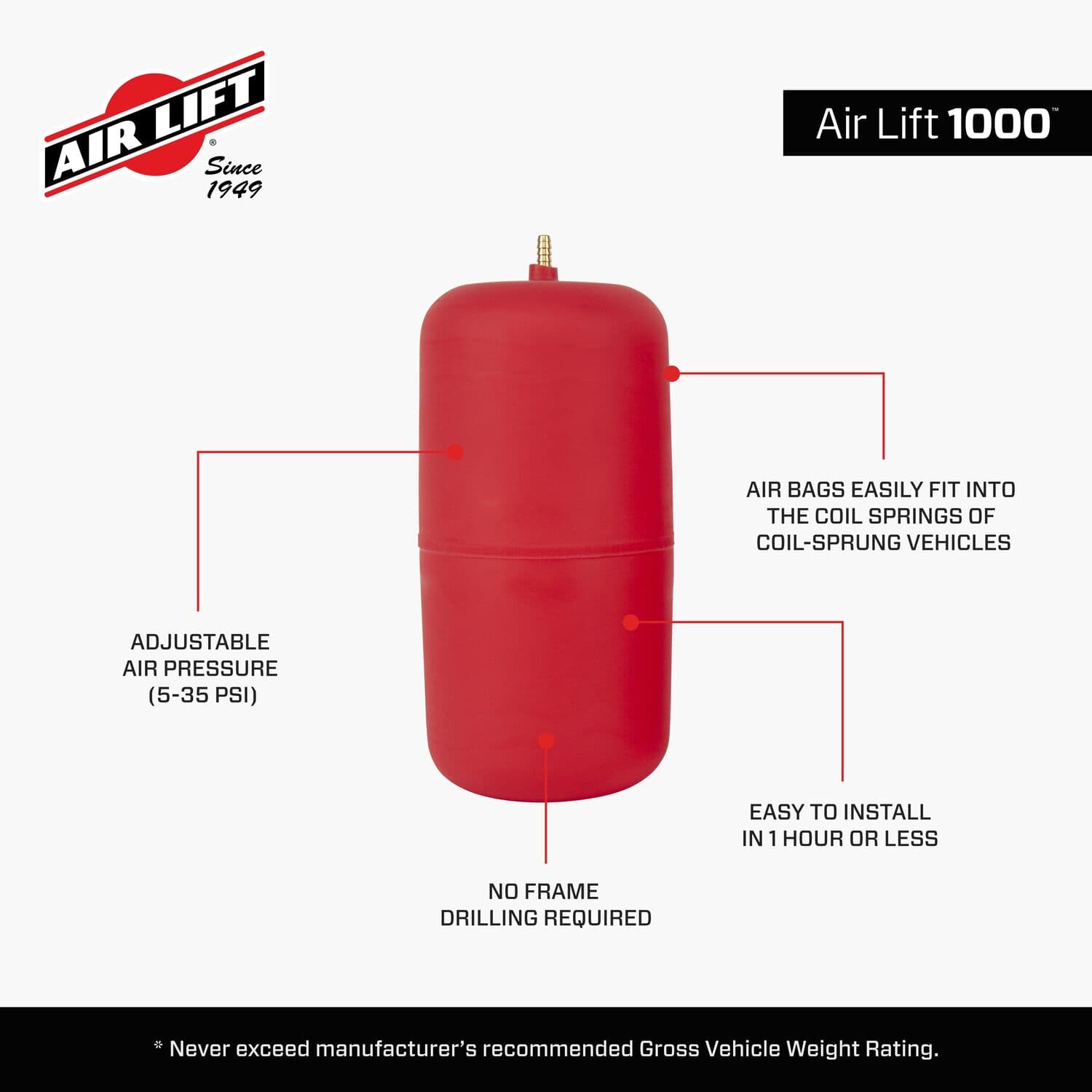 60779_AirLift1000_Features_Carousel_04 - 83870ACD-5C6E-4327-878C7FFE09510FF3