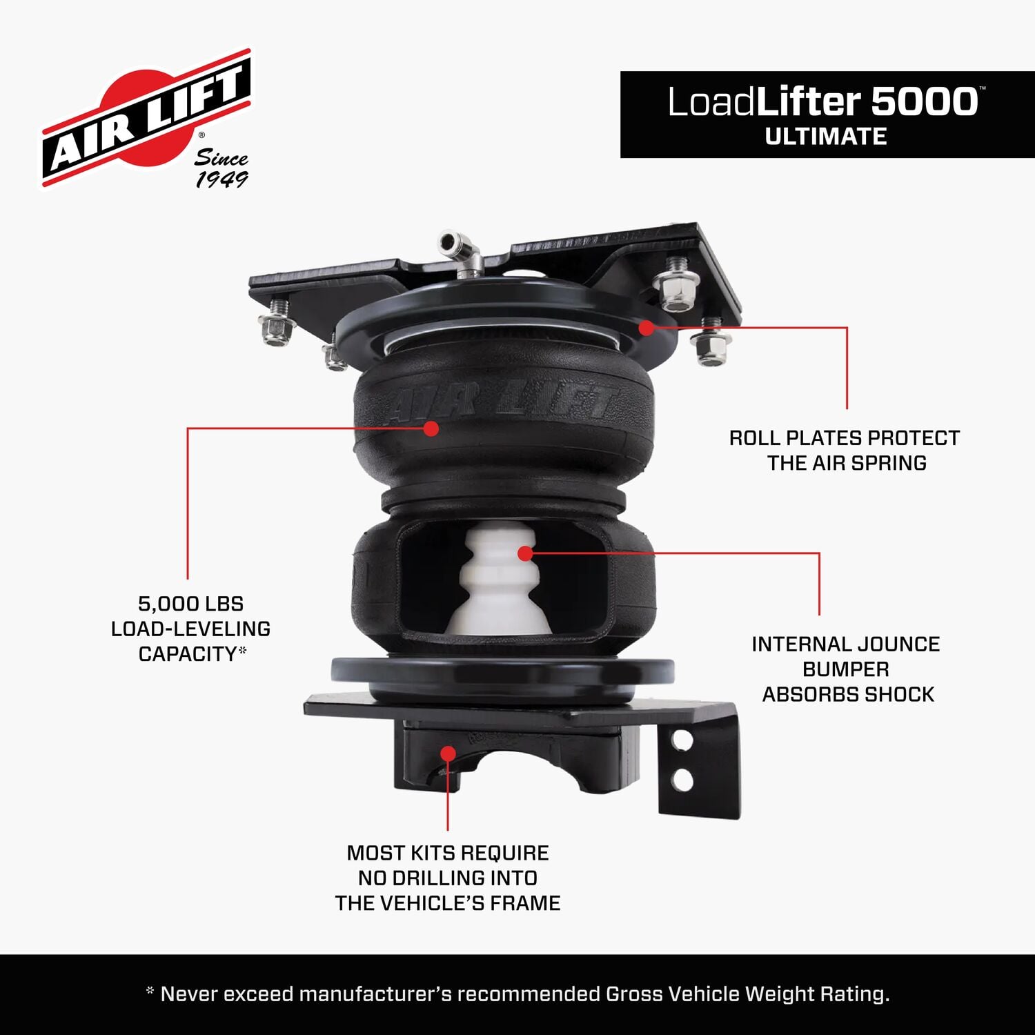 88396_LoadLifter5000Ultimate_Features_Carousel_05 - F10AE0C3-3CA5-4F69-8DD01315B595F2ED