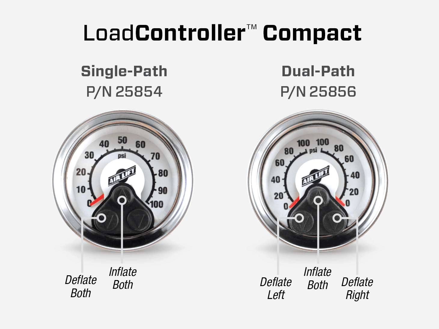 LoadController Path Side by Side